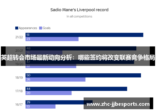 英超转会市场最新动向分析：哪些签约将改变联赛竞争格局