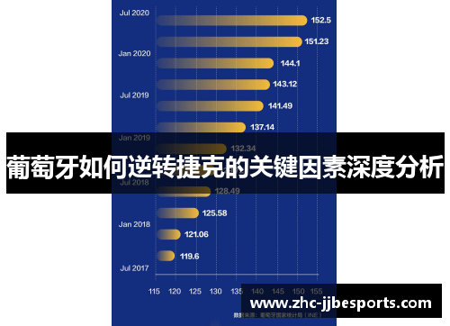 葡萄牙如何逆转捷克的关键因素深度分析