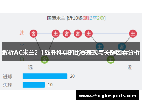 解析AC米兰2-1战胜科莫的比赛表现与关键因素分析