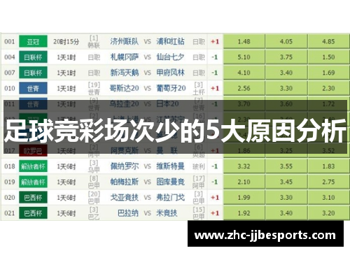 足球竞彩场次少的5大原因分析