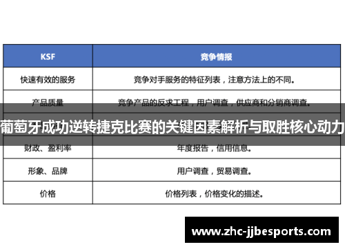 葡萄牙成功逆转捷克比赛的关键因素解析与取胜核心动力 葡萄牙成功逆转捷克比赛的关键因素解析与取胜核心动力