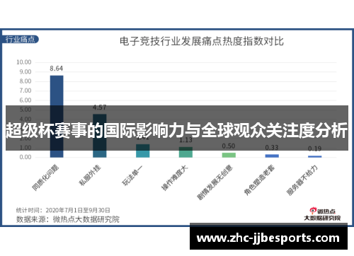 超级杯赛事的国际影响力与全球观众关注度分析 超级杯赛事的国际影响力与全球观众关注度分析