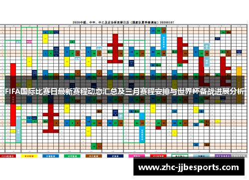 FIFA国际比赛日最新赛程动态汇总及三月赛程安排与世界杯备战进展分析 FIFA国际比赛日最新赛程动态汇总及三月赛程安排与世界杯备战进展分析