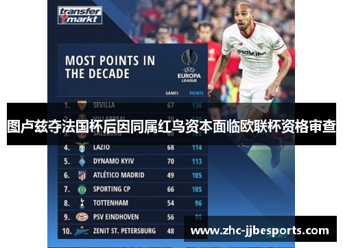 图卢兹夺法国杯后因同属红鸟资本面临欧联杯资格审查 图卢兹夺法国杯后因同属红鸟资本面临欧联杯资格审查