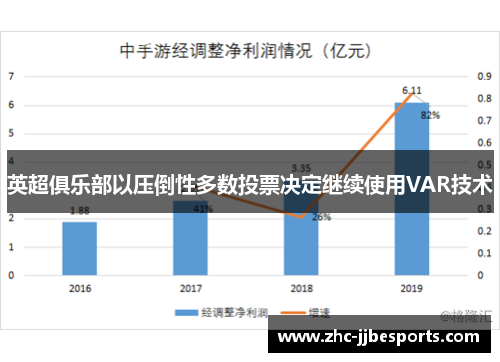 英超俱乐部以压倒性多数投票决定继续使用VAR技术 英超俱乐部以压倒性多数投票决定继续使用VAR技术